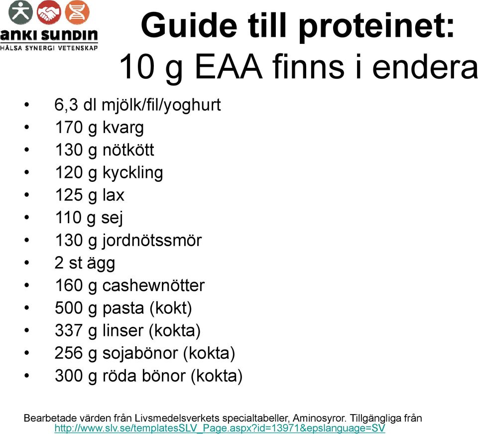 bönor (kokta) Guide till proteinet: 10 g EAA finns i endera Bearbetade värden från Livsmedelsverkets