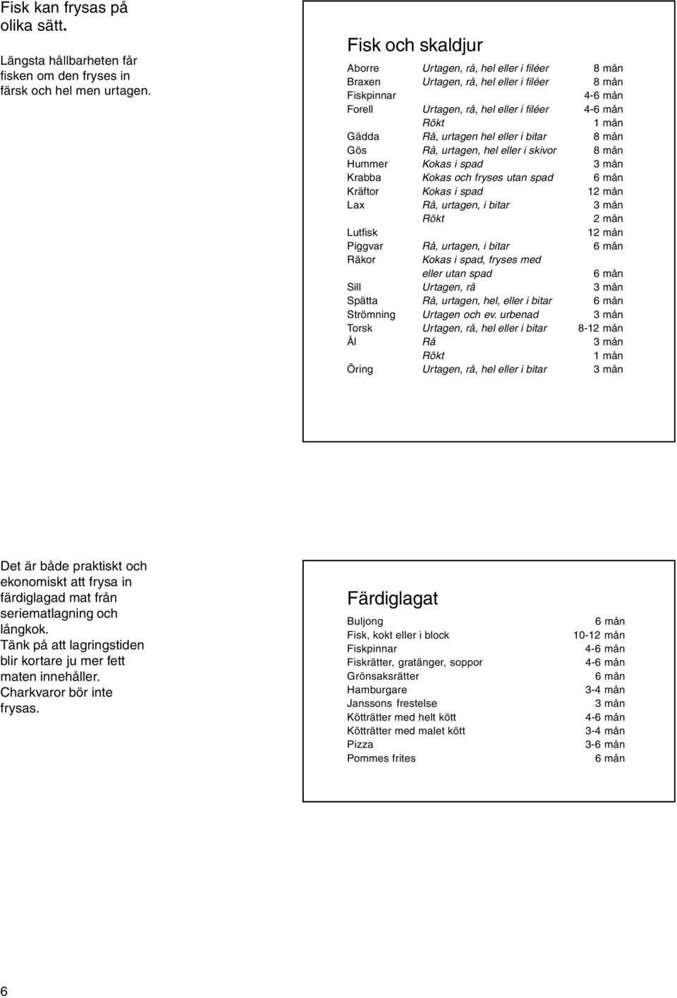 urtagen hel eller i bitar 8 mån Gös Rå, urtagen, hel eller i skivor 8 mån Hummer Kokas i spad 3 mån Krabba Kokas och fryses utan spad 6 mån Kräftor Kokas i spad 12 mån Lax Rå, urtagen, i bitar 3 mån