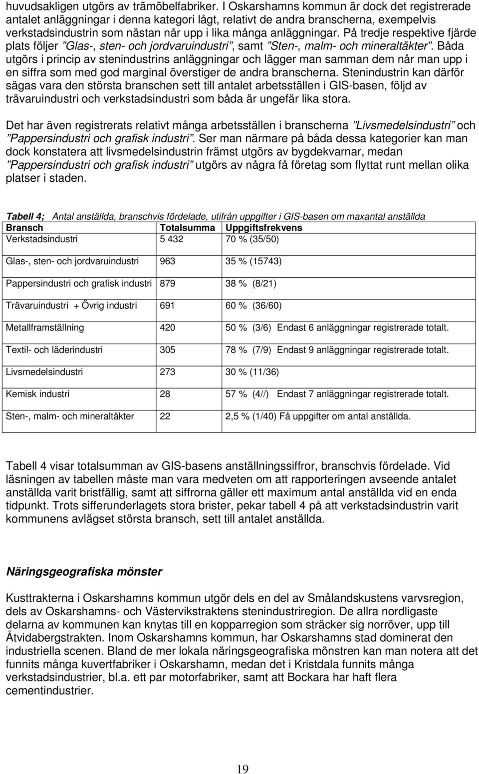 På tredje respektive fjärde plats följer Glas-, sten- och jordvaruindustri, samt Sten-, malm- och mineraltäkter.