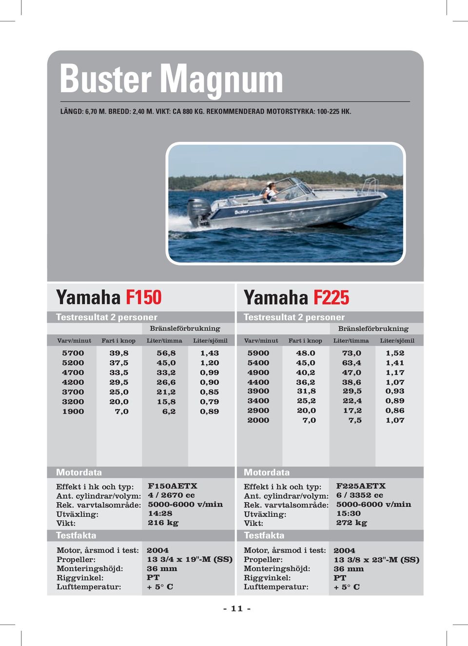 Yamaha F225 5900 3900 3400 2900 2000 48.