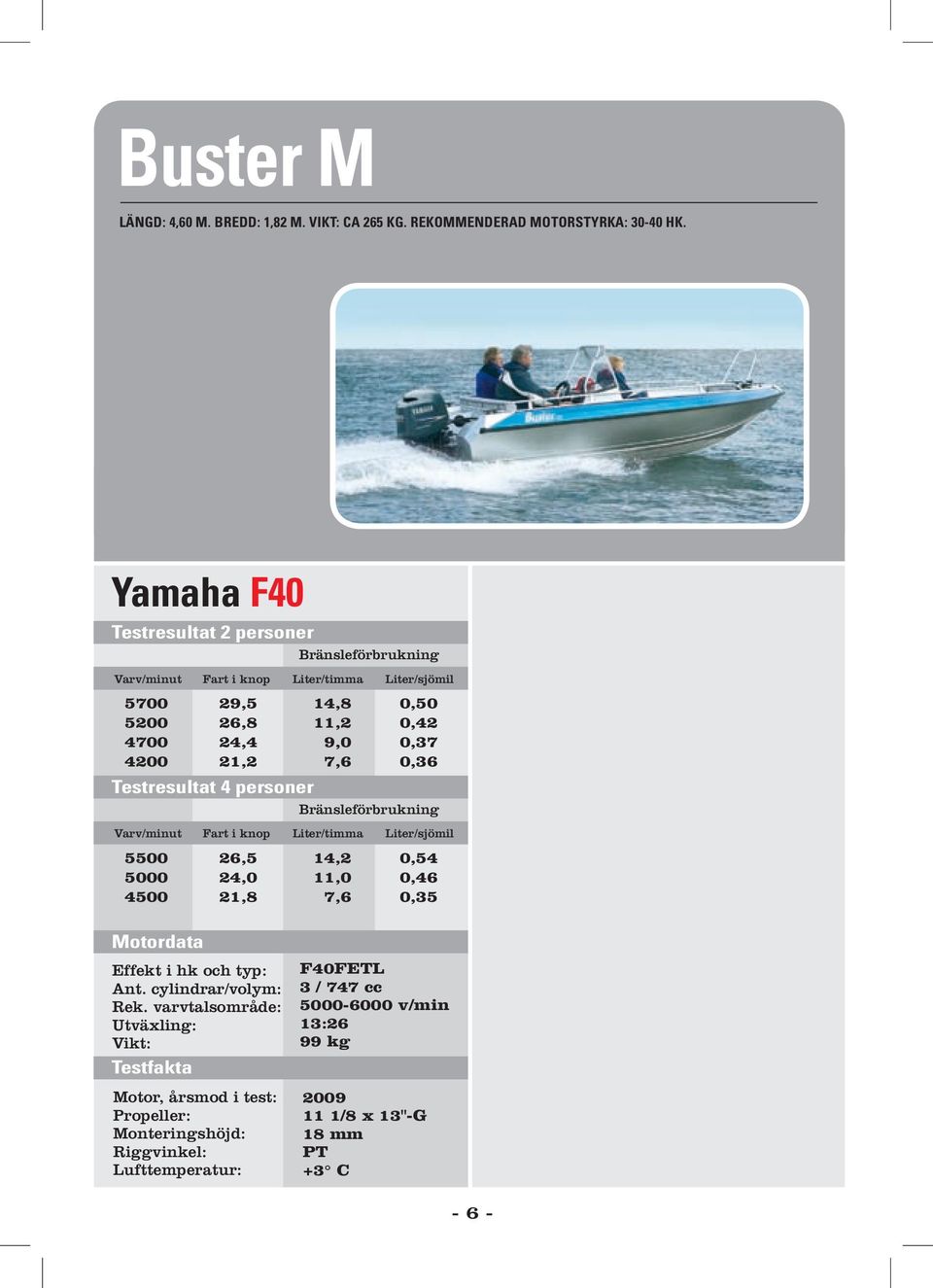 Yamaha F40 Varv/minut Fart i knop Liter/timma Liter/sjömil 29,5 26,8 24,4 21,2 14,8 11,2