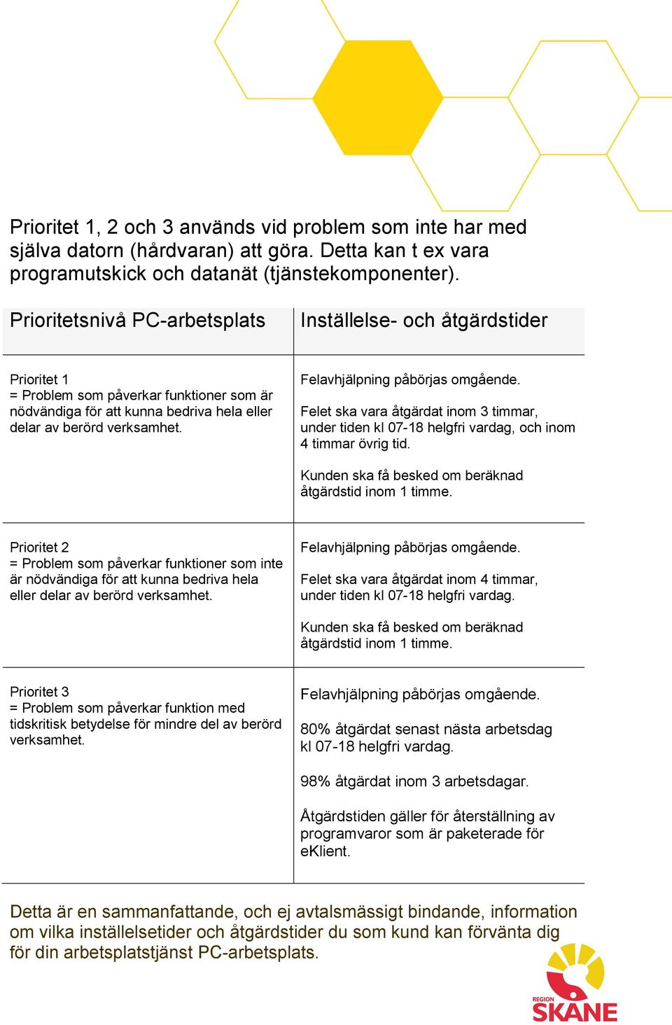 Felet ska vara åtgärdat inom 3 timmar, under tiden kl 07-18 helgfri vardag, och inom 4 timmar övrig tid. Kunden ska få besked om beräknad åtgärdstid inom 1 timme.