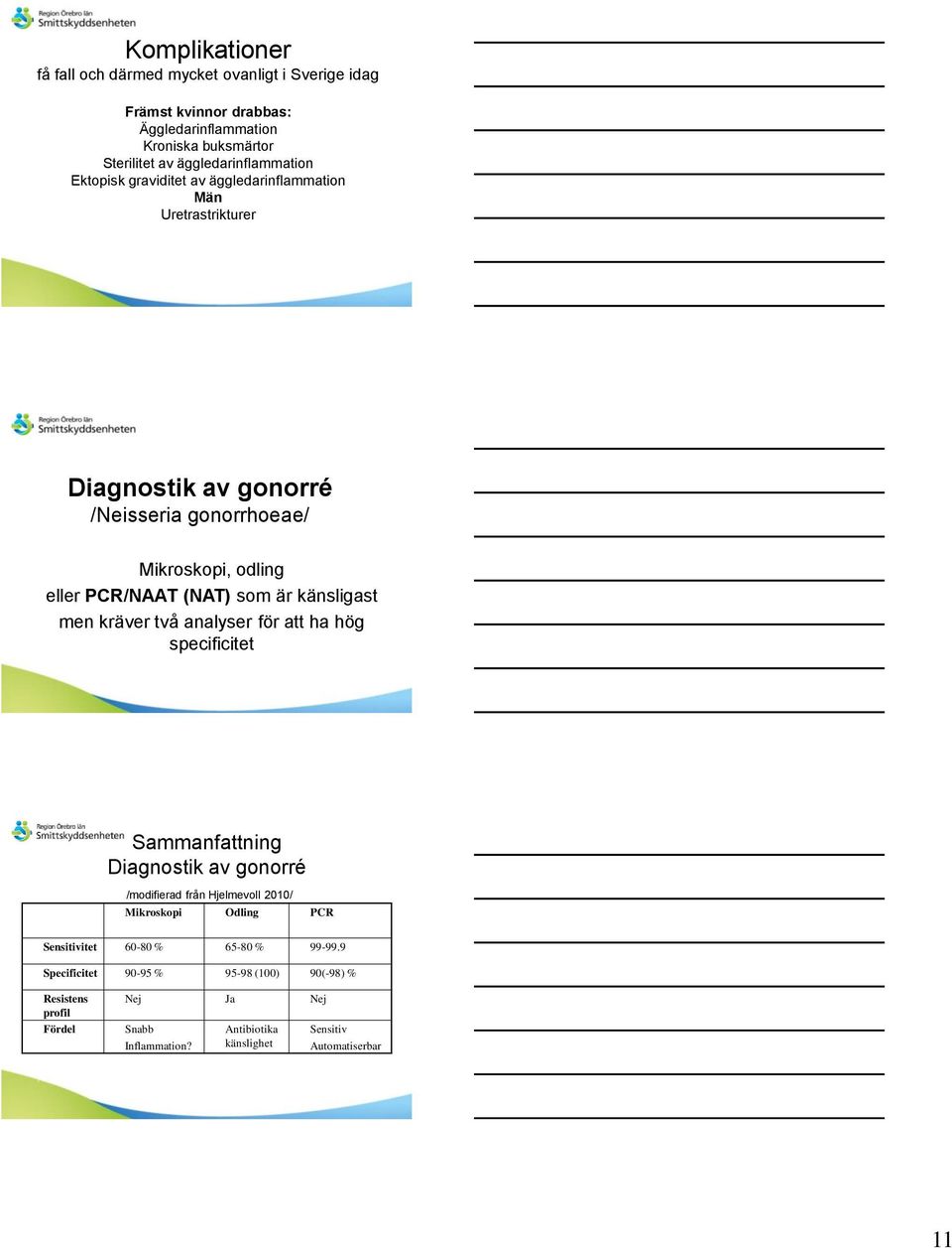 analyser för att ha hög specificitet Sammanfattning Diagnostik av gonorré /modifierad från Hjelmevoll 21/ Mikroskopi Odling PCR Sensitivitet 6-8 % 65-8 % 99-99.