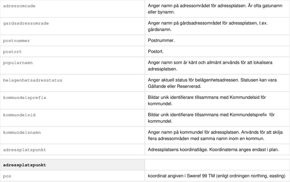 Anger aktuell status för belägenhetsadressen. Statusen kan vara Gällande eller Reserverad. Bildar unik identifierare tillsammans med Kommundelsid för kommundel.