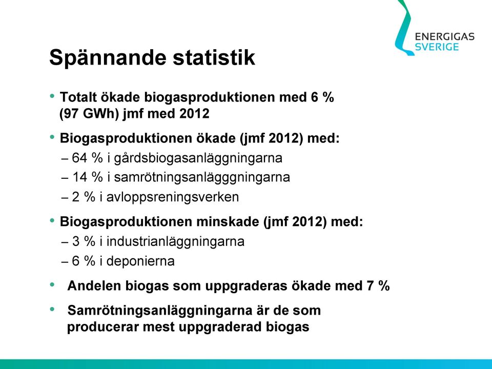 avloppsreningsverken Biogasproduktionen minskade (jmf 2012) med: 3 % i industrianläggningarna 6 % i