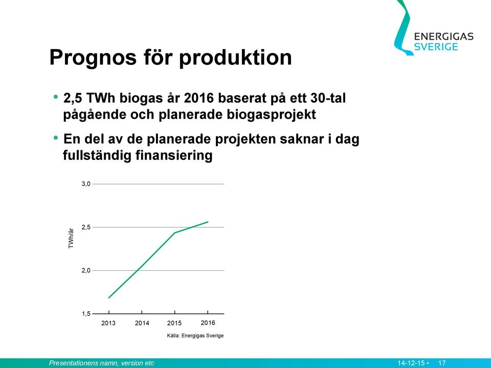 del av de planerade projekten saknar i dag fullständig