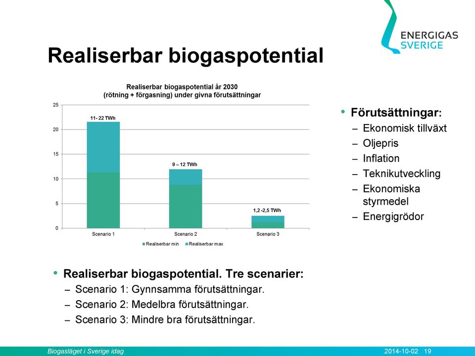 Tre scenarier: Scenario 1: Gynnsamma förutsättningar.