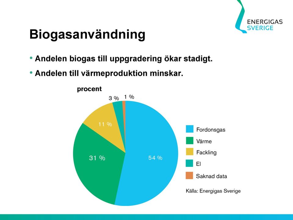 ökar stadigt.