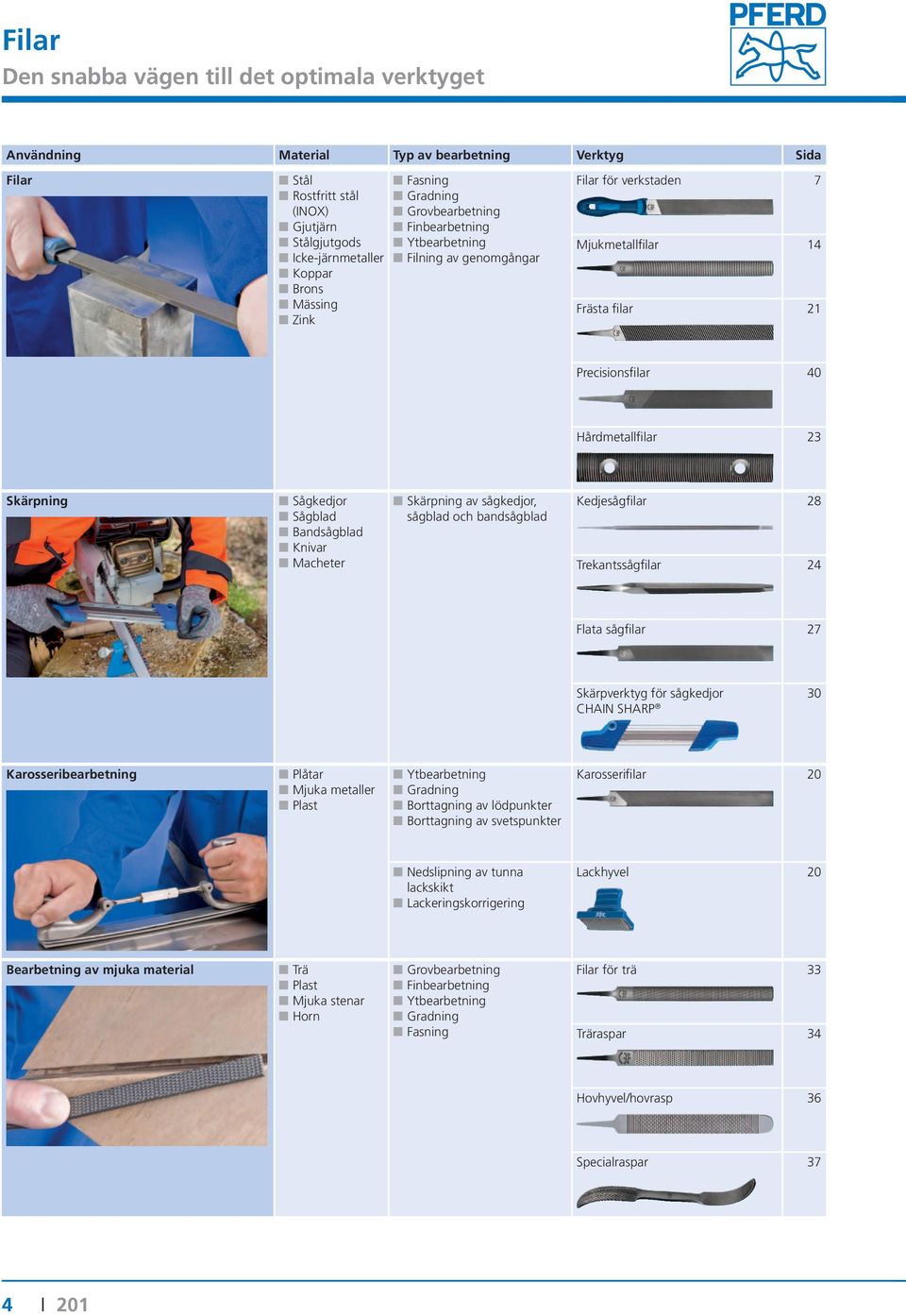 Sågkedjor Sågblad Bandsågblad Knivar Macheter Skärpning av sågkedjor, sågblad och bandsågblad Kedjesågfilar 28 Trekantssågfilar 24 Flata sågfilar 27 Skärpverktyg för sågkedjor 30 CHAIN SHARP