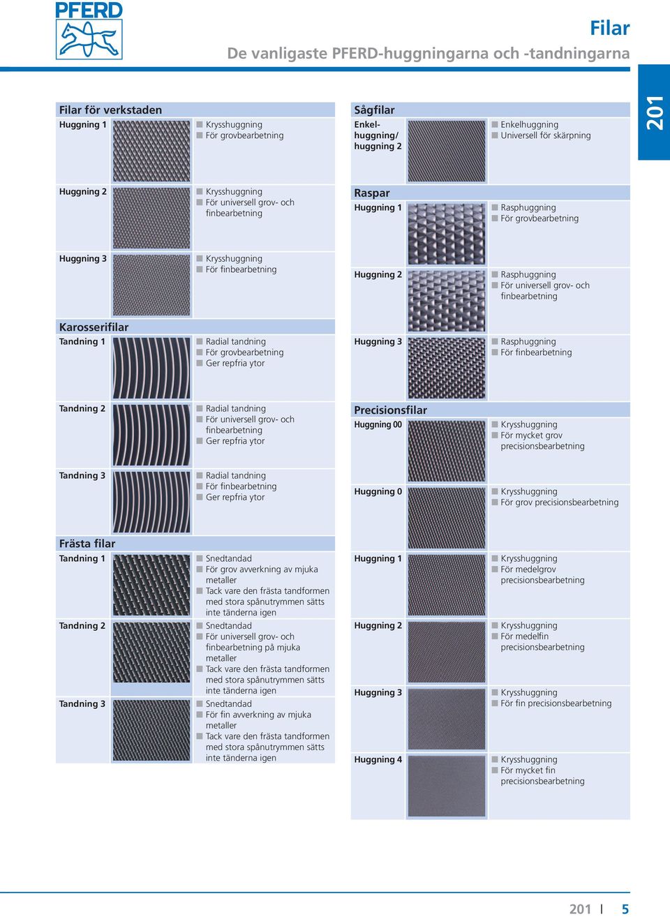 Karosserifilar Tandning 1 Radial tandning För grovbearbetning Ger repfria ytor 3 Rasphuggning För finbearbetning Tandning 2 Radial tandning För universell grov- och finbearbetning Ger repfria ytor