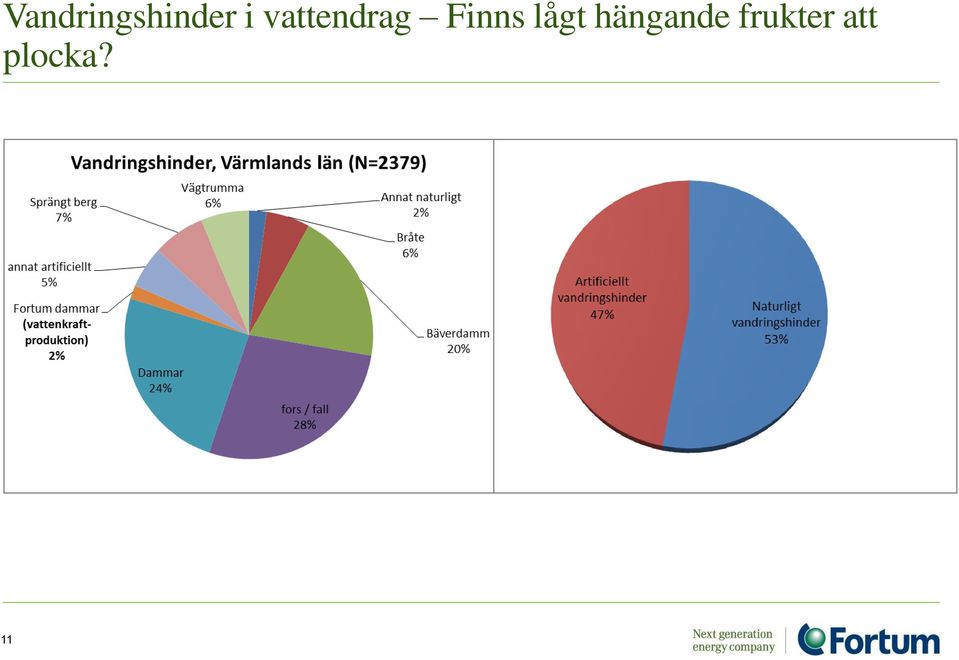 lågt hängande