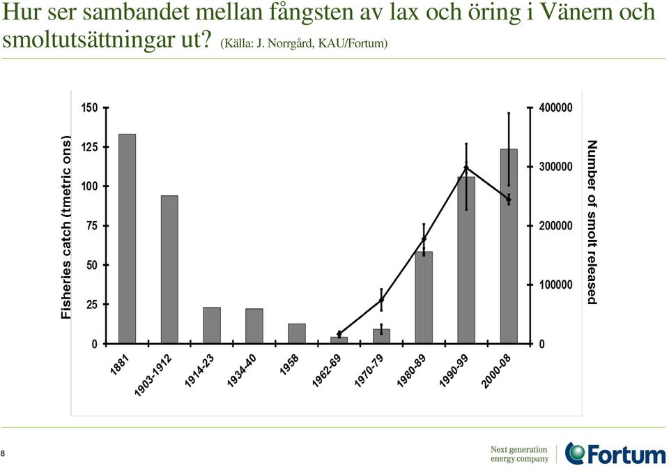 Vänern och smoltutsättningar