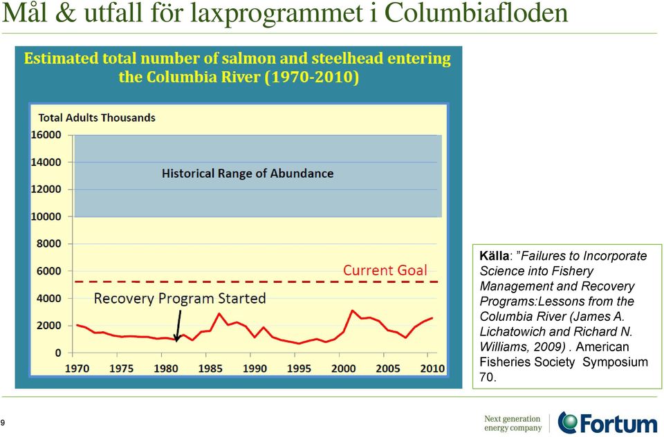 Programs:Lessons from the Columbia River (James A.