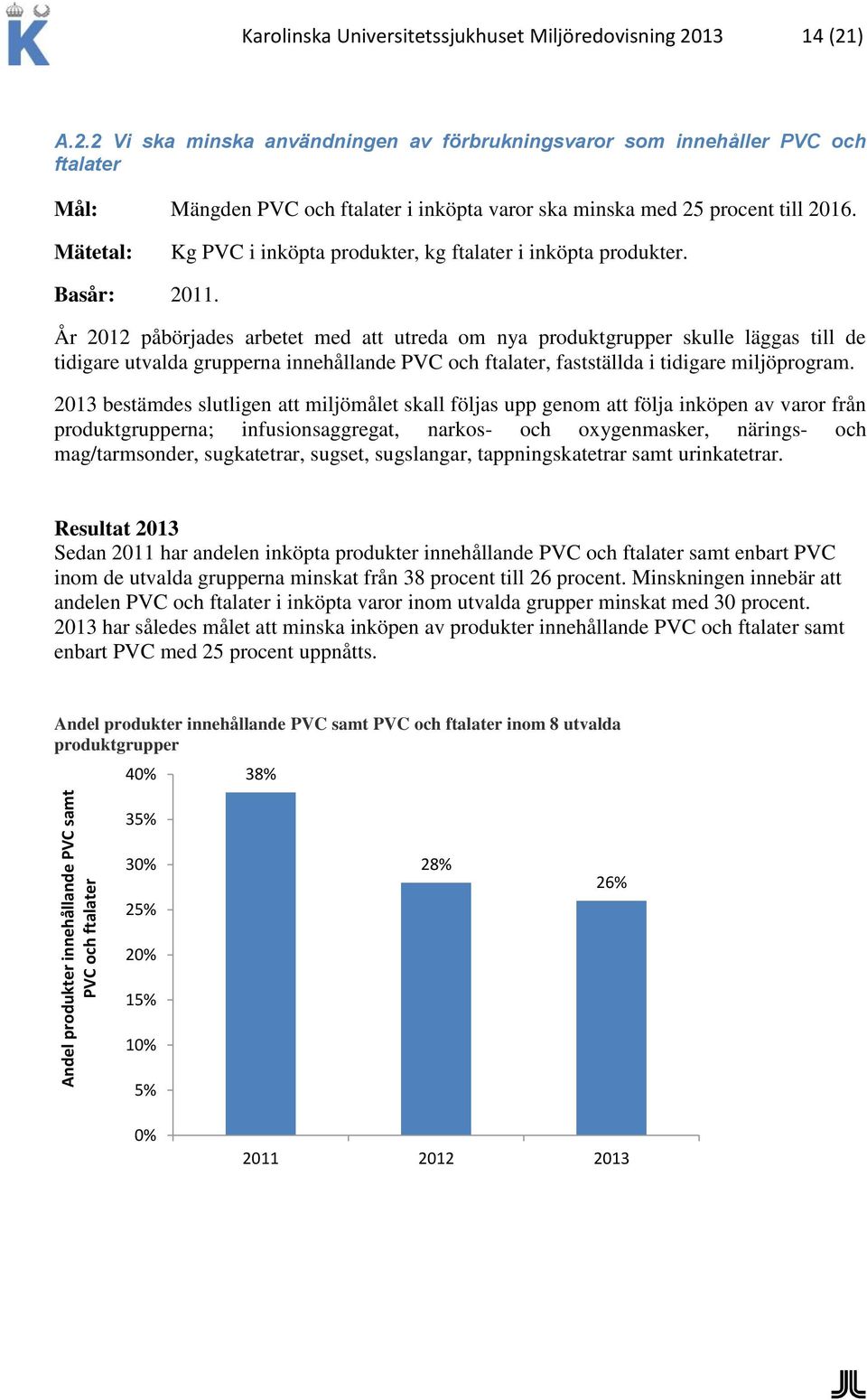 Mätetal: Kg PVC i inköpta produkter, kg ftalater i inköpta produkter. Basår: 2011.