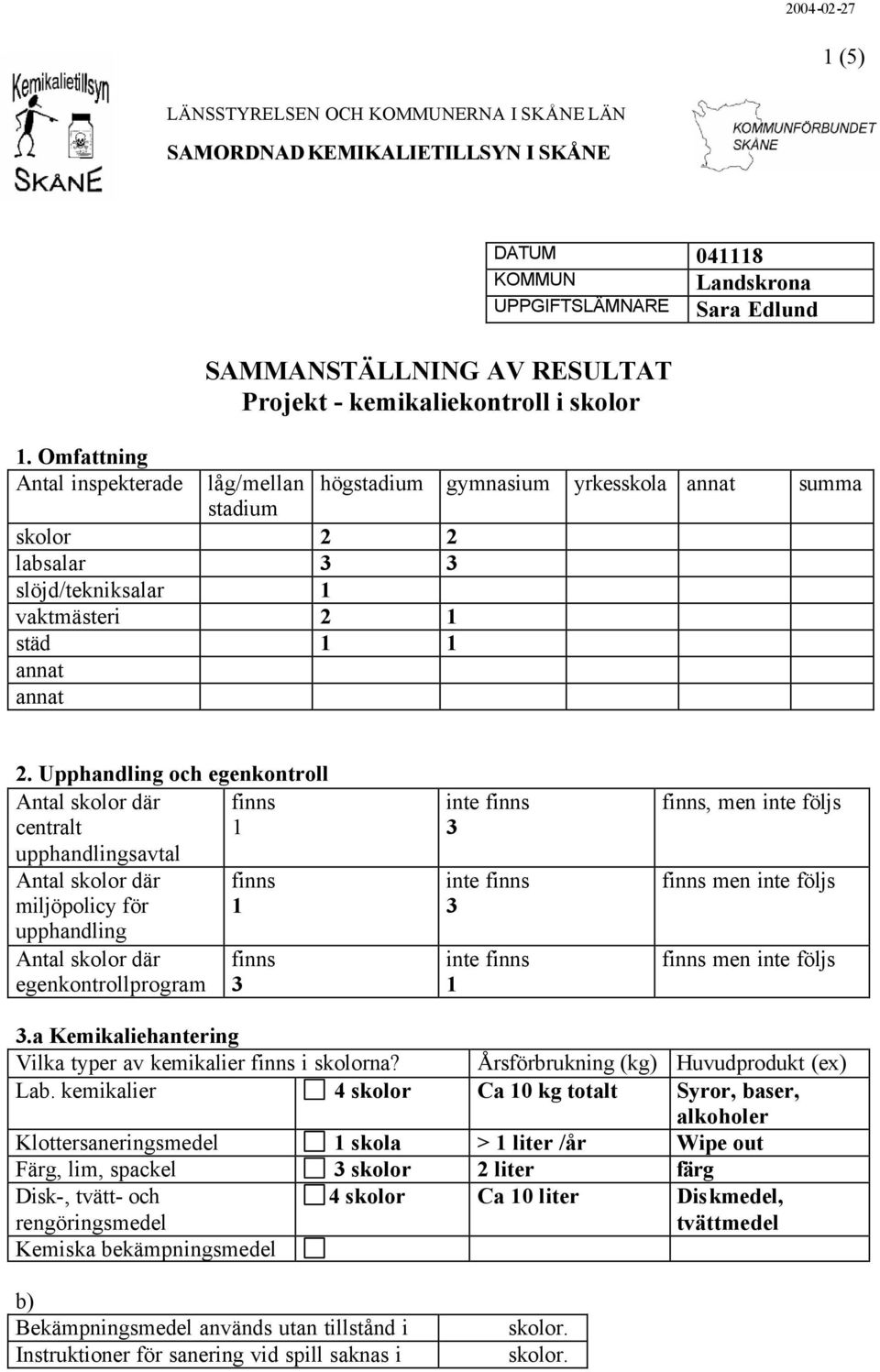 Omfattning Antal inspekterade låg/mellan högstadium gymnasium yrkesskola annat summa stadium skolor 2 2 labsalar 3 3 slöjd/tekniksalar 1 vaktmästeri 2 1 städ 1 1 annat annat 2.