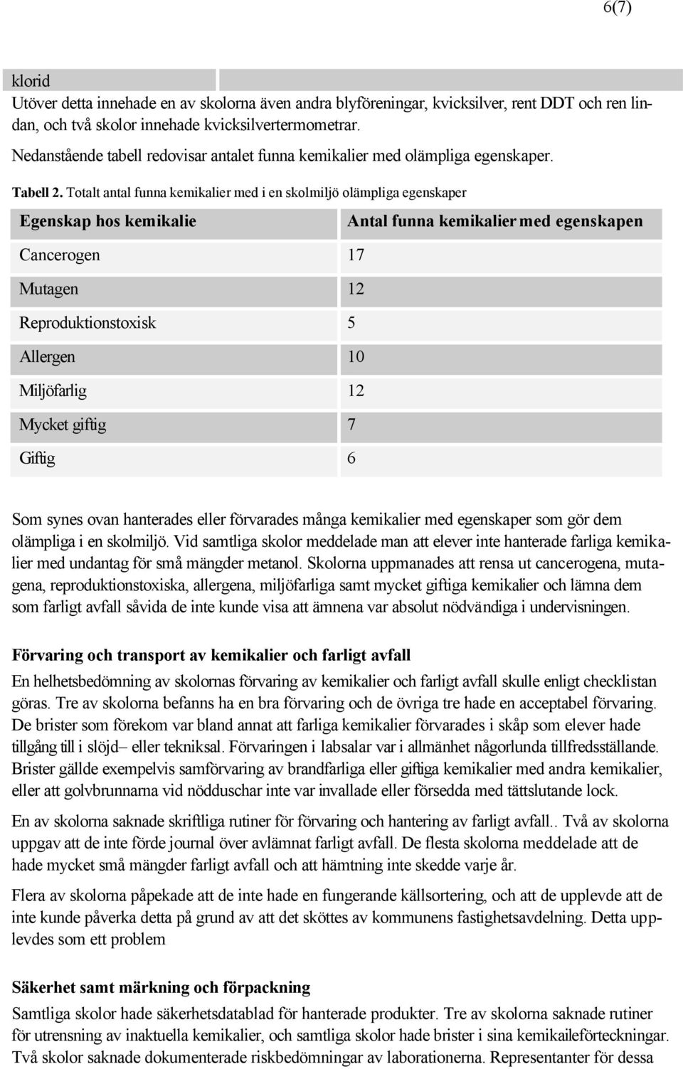 Totalt antal funna kemikalier med i en skolmiljö olämpliga egenskaper Egenskap hos kemikalie Antal funna kemikalier med egenskapen Cancerogen 17 Mutagen 12 Reproduktionstoxisk 5 Allergen 10