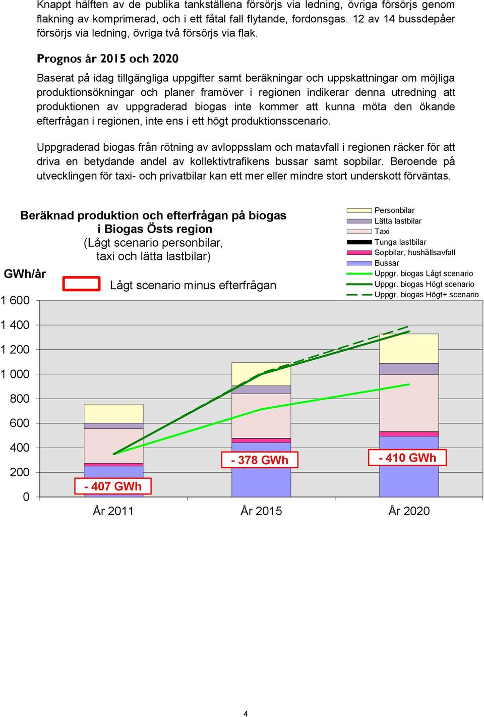 Prognos år 2015 och 2020 Baserat på idag tillgängliga uppgifter samt beräkningar och uppskattningar om möjliga produktionsökningar och planer framöver i regionen indikerar denna utredning att