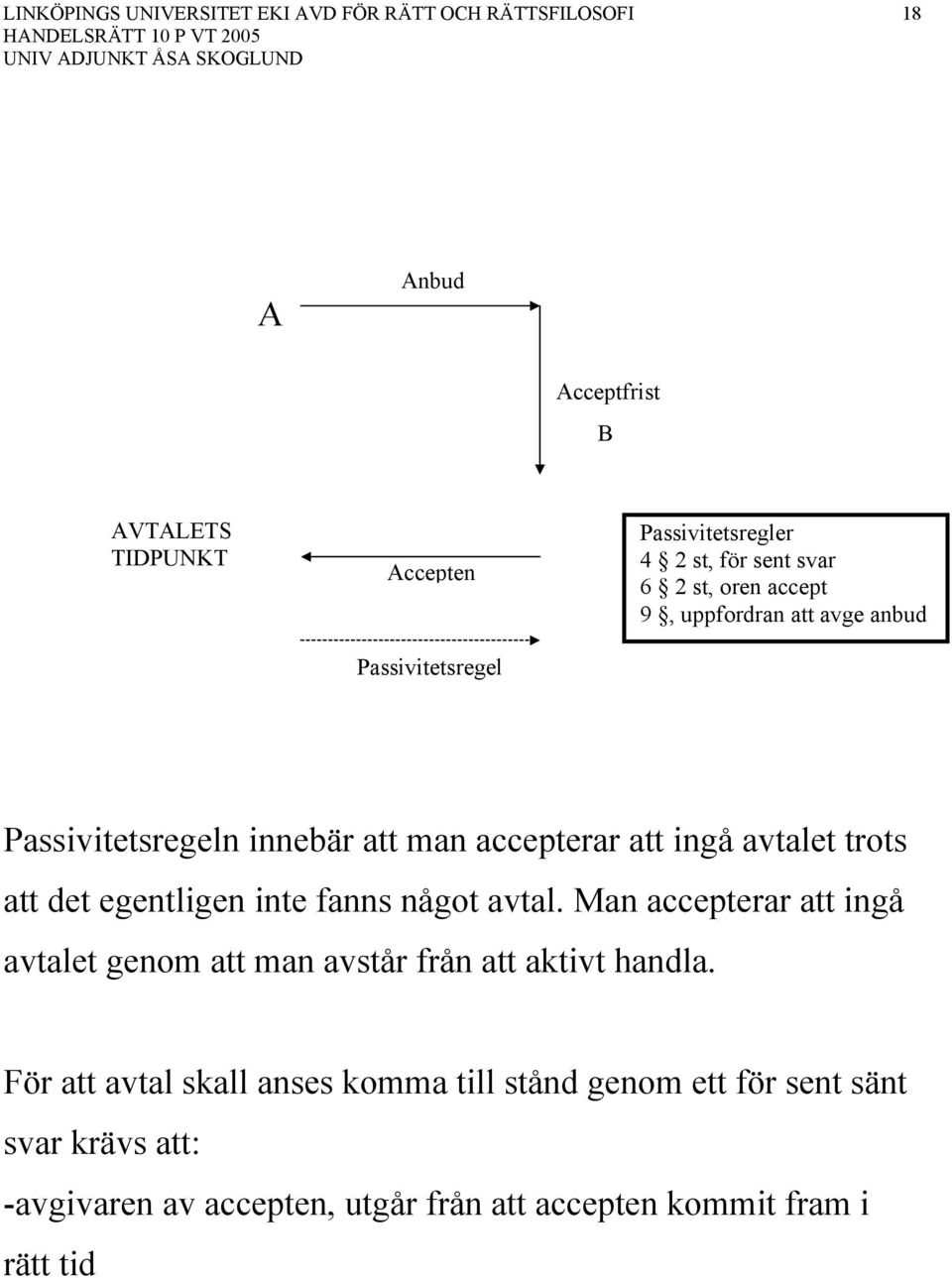 inte fanns något avtal. Man accepterar att ingå avtalet genom att man avstår från att aktivt handla.