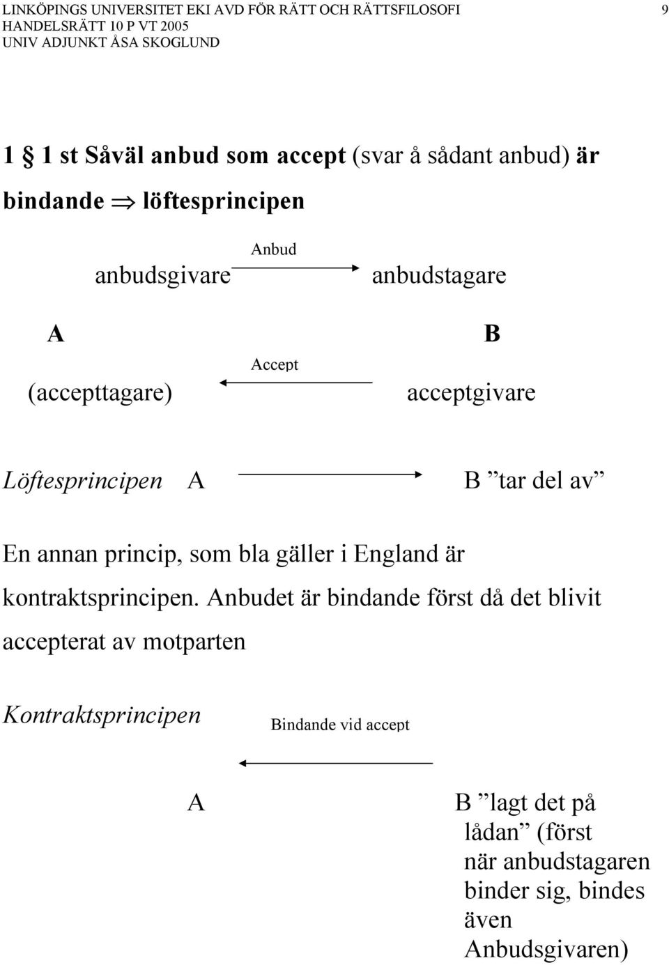 bla gäller i England är kontraktsprincipen.