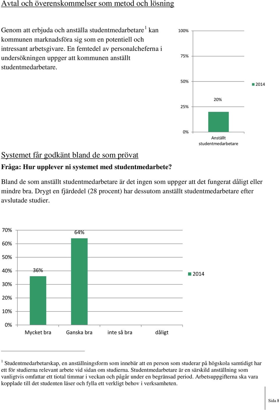 100% 75% 50% 2014 25% 20% Systemet får godkänt bland de som prövat Fråga: Hur upplever ni systemet med studentmedarbete?