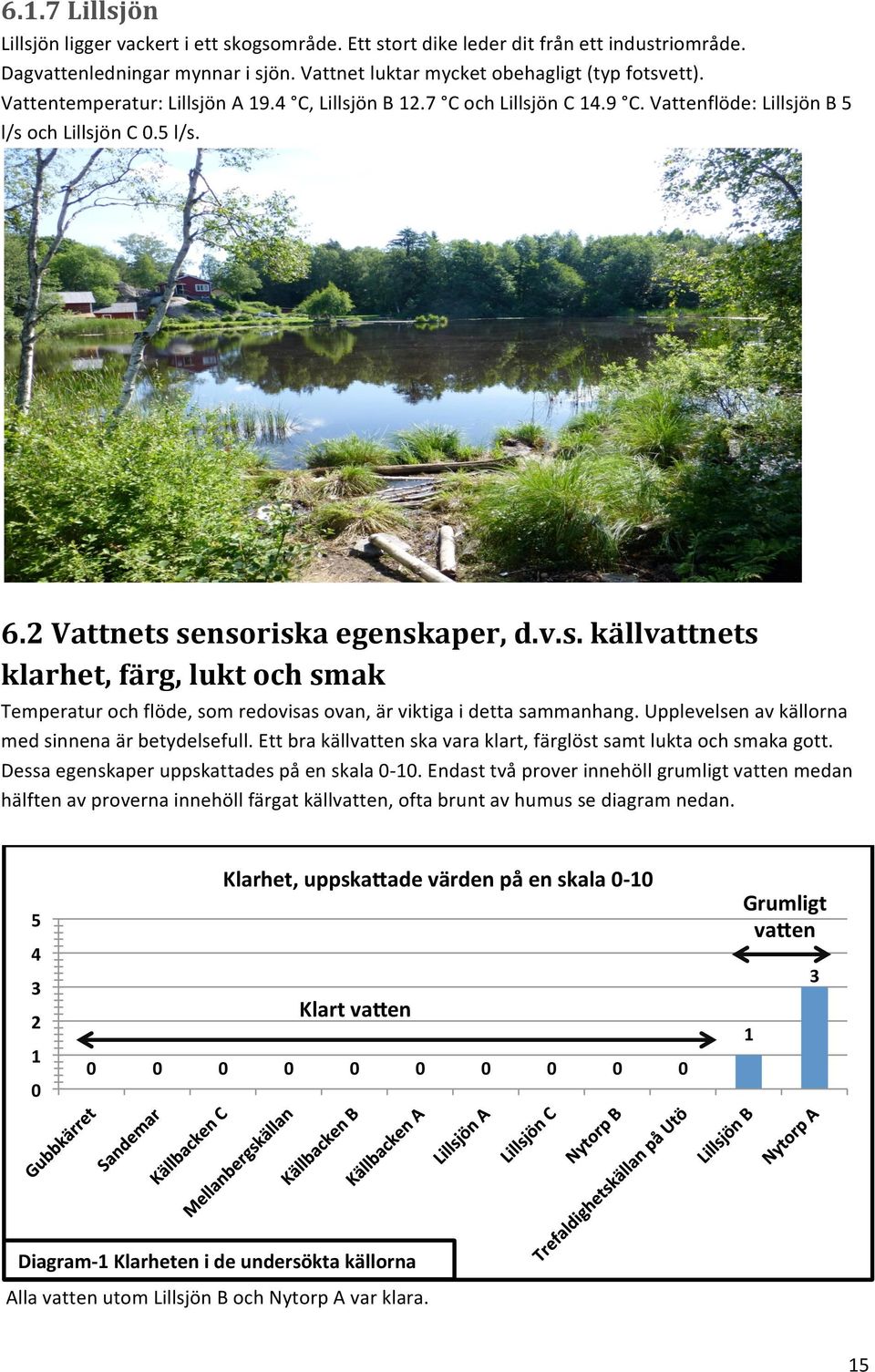 Upplevelsenavkällorna medsinnenaärbetydelsefull.ettbrakällvattenskavaraklart,färglöstsamtluktaochsmakagott. Dessaegenskaperuppskattadespåenskala0 10.