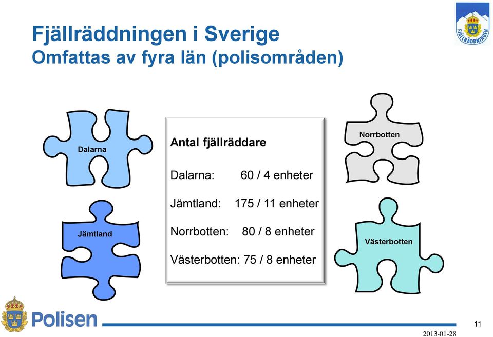 Dalarna: Jämtland: 60 / 4 enheter 175 / 11 enheter