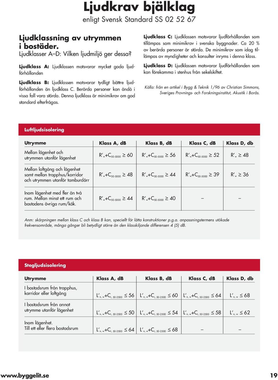 Denna ljudklass är minimikrav om god standard efterfrågas. ljudklass C: Ljudklassen motsvarar ljudförhållanden som tillämpas som minimikrav i svenska byggnader. Ca 20 % av berörda personer är störda.