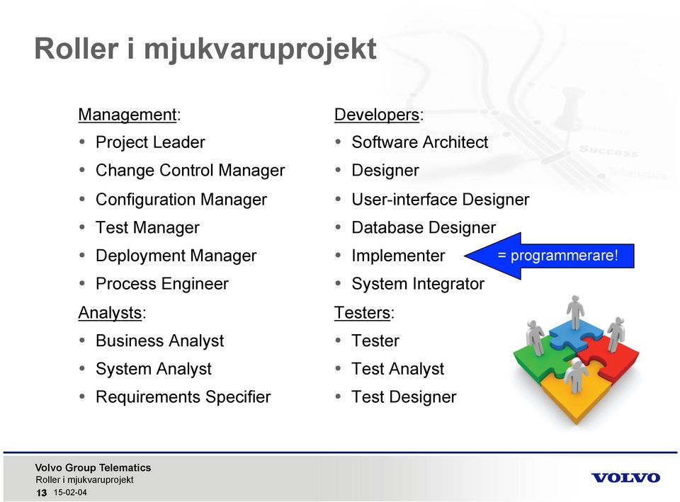 Specifier Developers: Software Architect Designer User-interface Designer Database Designer