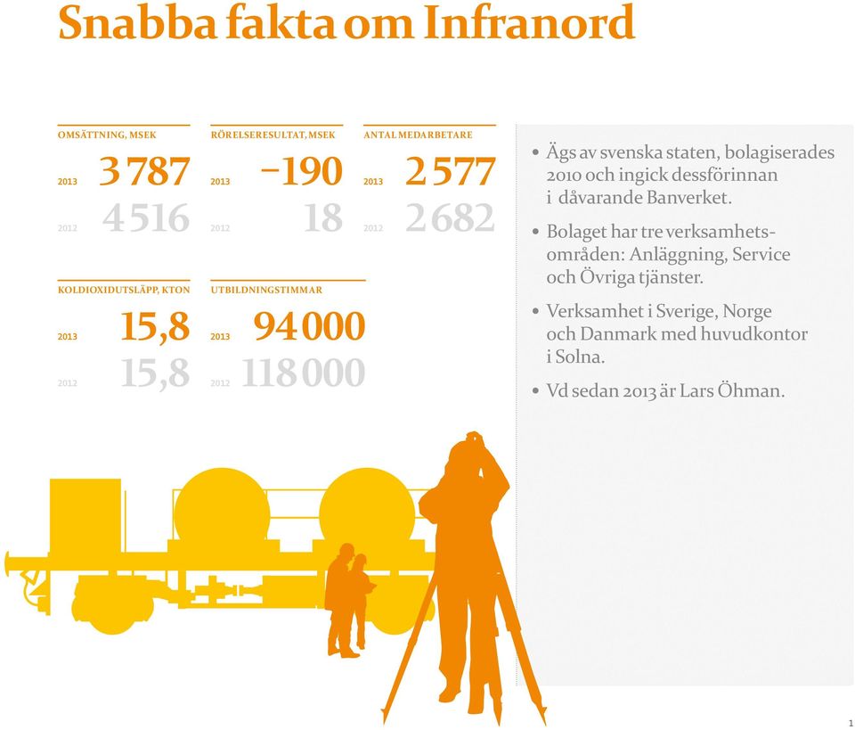 Ägs av svenska staten, bolagiserades 2010 och ingick dessförinnan i dåvarande Banverket.