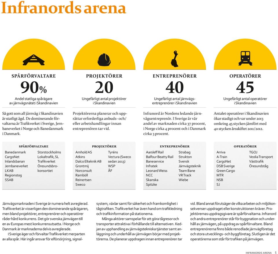 De dominerande förvaltarna är Trafikverket i Sverige, Jernbaneverket i Norge och Banedanmark i Danmark.