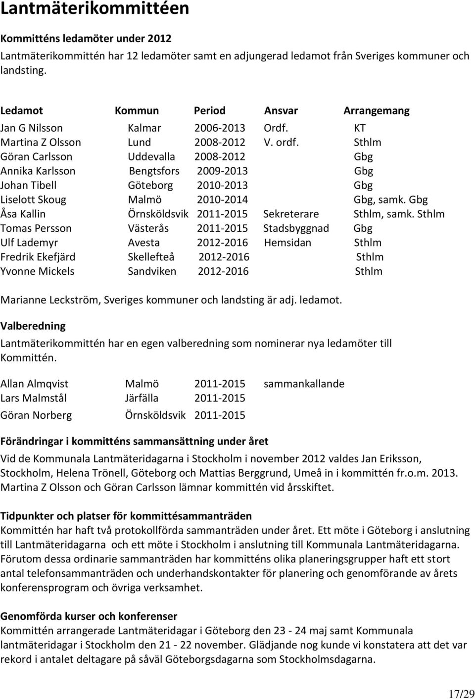 Sthlm Göran Carlsson Uddevalla 2008-2012 Gbg Annika Karlsson Bengtsfors 2009-2013 Gbg Johan Tibell Göteborg 2010-2013 Gbg Liselott Skoug Malmö 2010-2014 Gbg, samk.