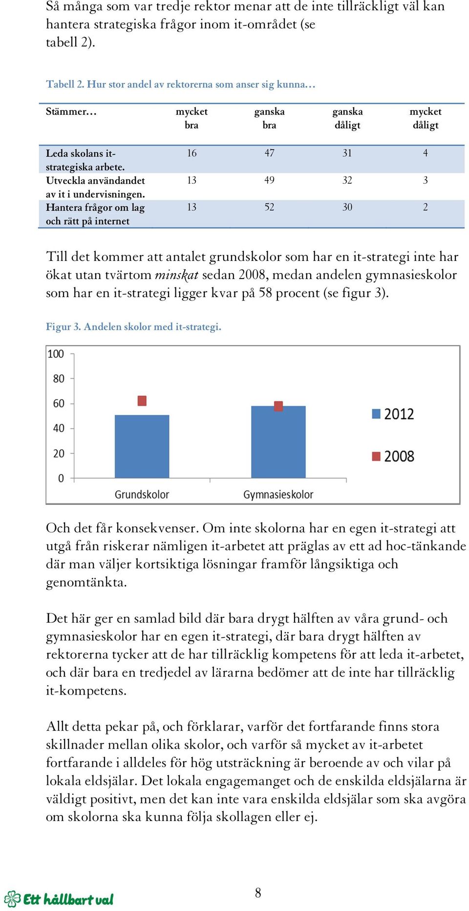 Hantera frågor om lag och rätt på internet 16 47 31 4 13 49 32 3 13 52 30 2 Till det kommer att antalet grundskolor som har en it-strategi inte har ökat utan tvärtom minskat sedan 2008, medan andelen