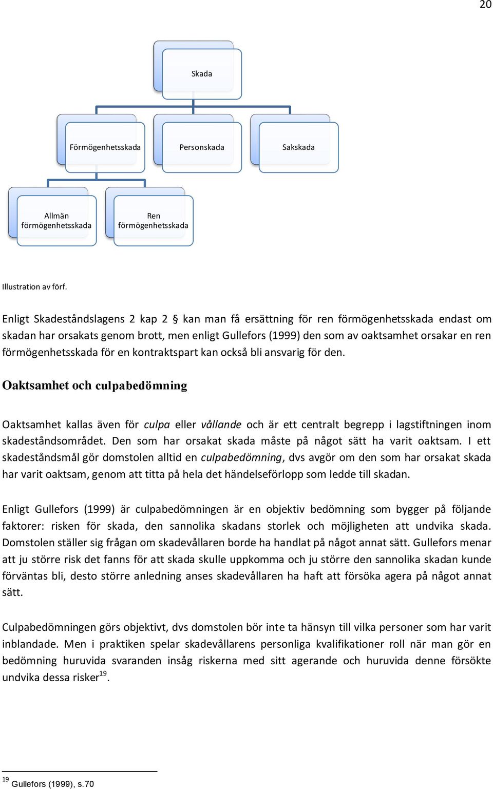 förmögenhetsskada för en kontraktspart kan också bli ansvarig för den.