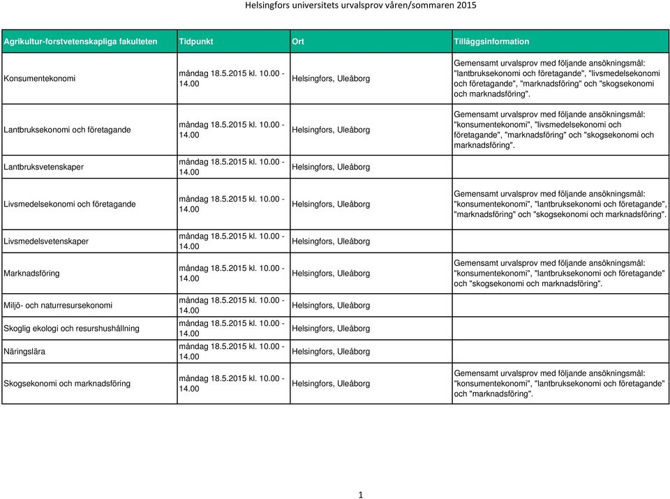 Lantbruksekonomi och företagande, Uleåborg "konsumentekonomi", "livsmedelsekonomi  Lantbruksvetenskaper, Uleåborg Livsmedelsekonomi och företagande, Uleåborg "konsumentekonomi", "lantbruksekonomi 