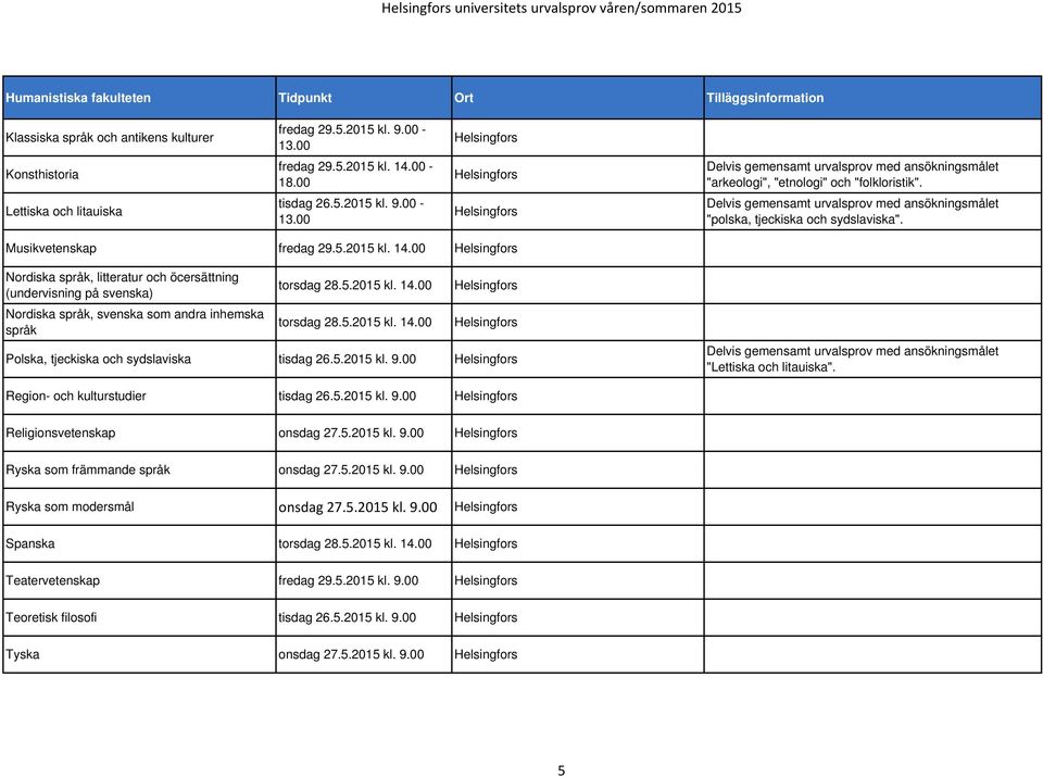 5.2015 kl. torsdag 28.5.2015 kl. Polska, tjeckiska och sydslaviska tisdag 26.5.2015 kl. 9.00 "Lettiska och litauiska". Region- och kulturstudier tisdag 26.5.2015 kl. 9.00 Religionsvetenskap onsdag 27.