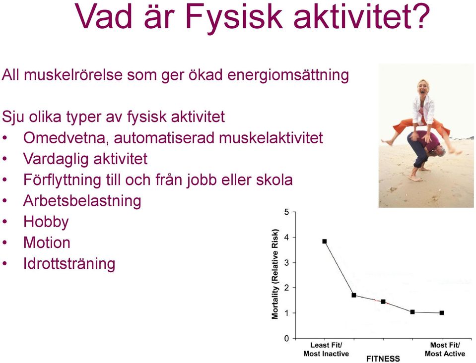 av fysisk aktivitet Omedvetna, automatiserad muskelaktivitet