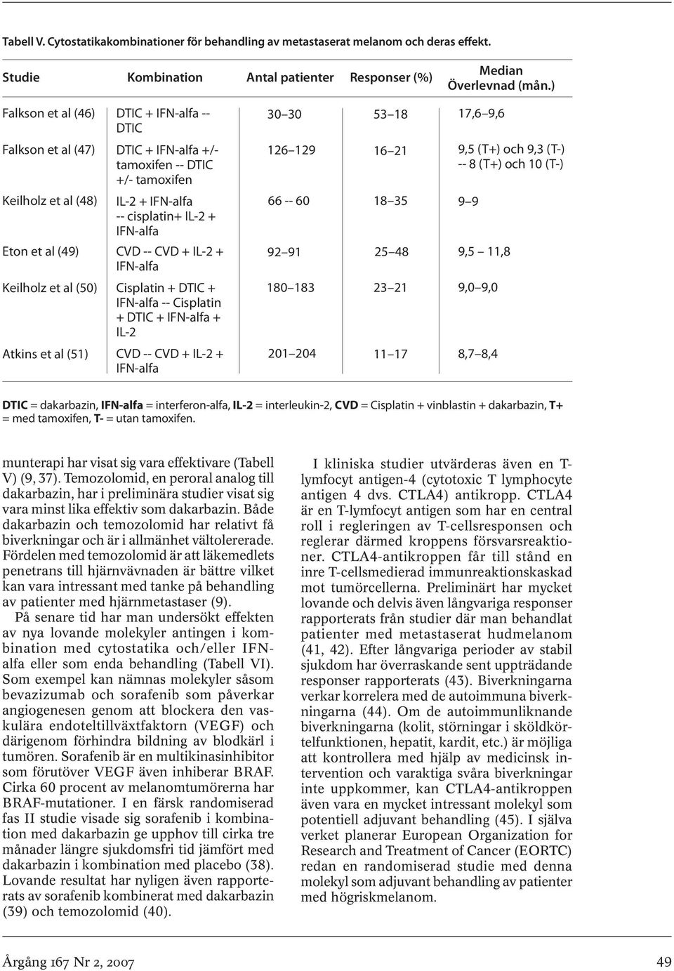 CVD -- CVD + IL-2 + IFN-alfa Keilholz et al (50) Cisplatin + DTIC + IFN-alfa -- Cisplatin + DTIC + IFN-alfa + IL-2 Atkins et al (51) CVD -- CVD + IL-2 + IFN-alfa 30 30 53 18 17,6 9,6 126 129 16 21
