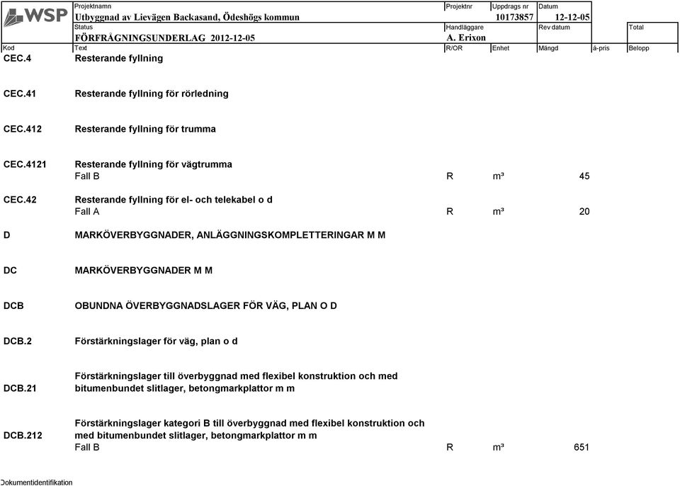 MARKÖVERBYGGNADER M M DCB OBUNDNA ÖVERBYGGNADSLAGER FÖR VÄG, PLAN O D DCB.2 Förstärkningslager för väg, plan o d DCB.