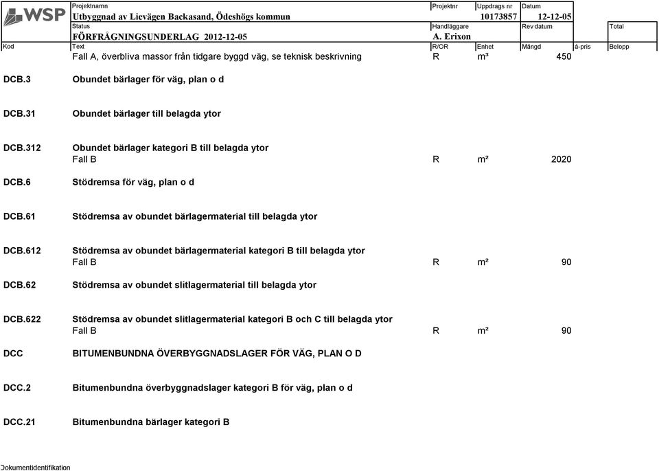 62 Stödremsa av obundet bärlagermaterial kategori B till belagda ytor Fall B R m² 90 Stödremsa av obundet slitlagermaterial till belagda ytor DCB.