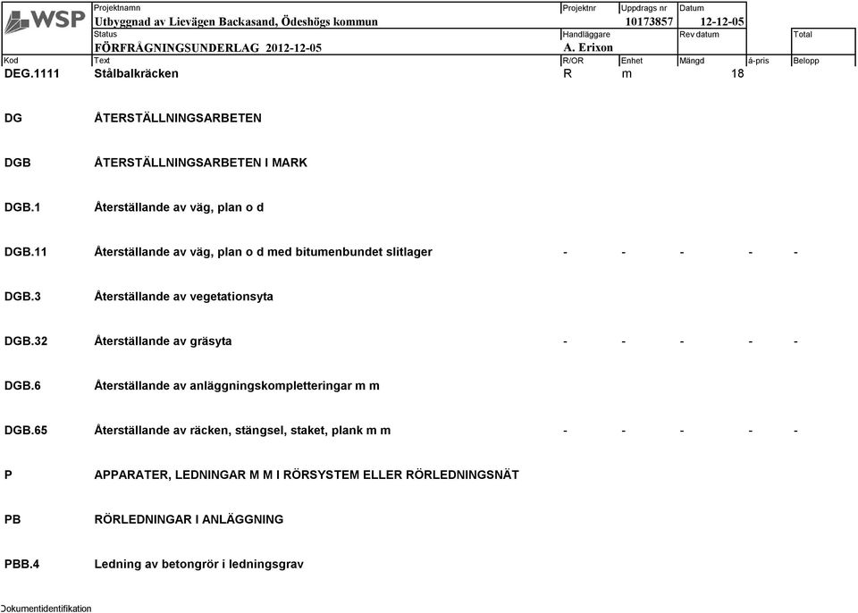 32 Återställande av gräsyta - - - - - DGB.6 Återställande av anläggningskompletteringar m m DGB.