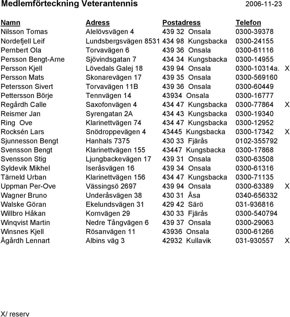 X Persson Mats Skonarevägen 17 439 35 Onsala 0300-569160 Petersson Sivert Torvavägen 11B 439 36 Onsala 0300-60449 Pettersson Börje Tennvägen 14 43934 Onsala 0300-16777 Regårdh Calle Saxofonvägen 4