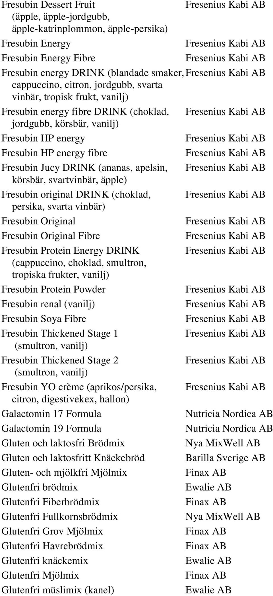 äpple) Fresubin original DRINK (choklad, persika, svarta vinbär) Fresubin Original Fresubin Original Fibre Fresubin Protein Energy DRINK (cappuccino, choklad, smultron, tropiska frukter, vanilj)