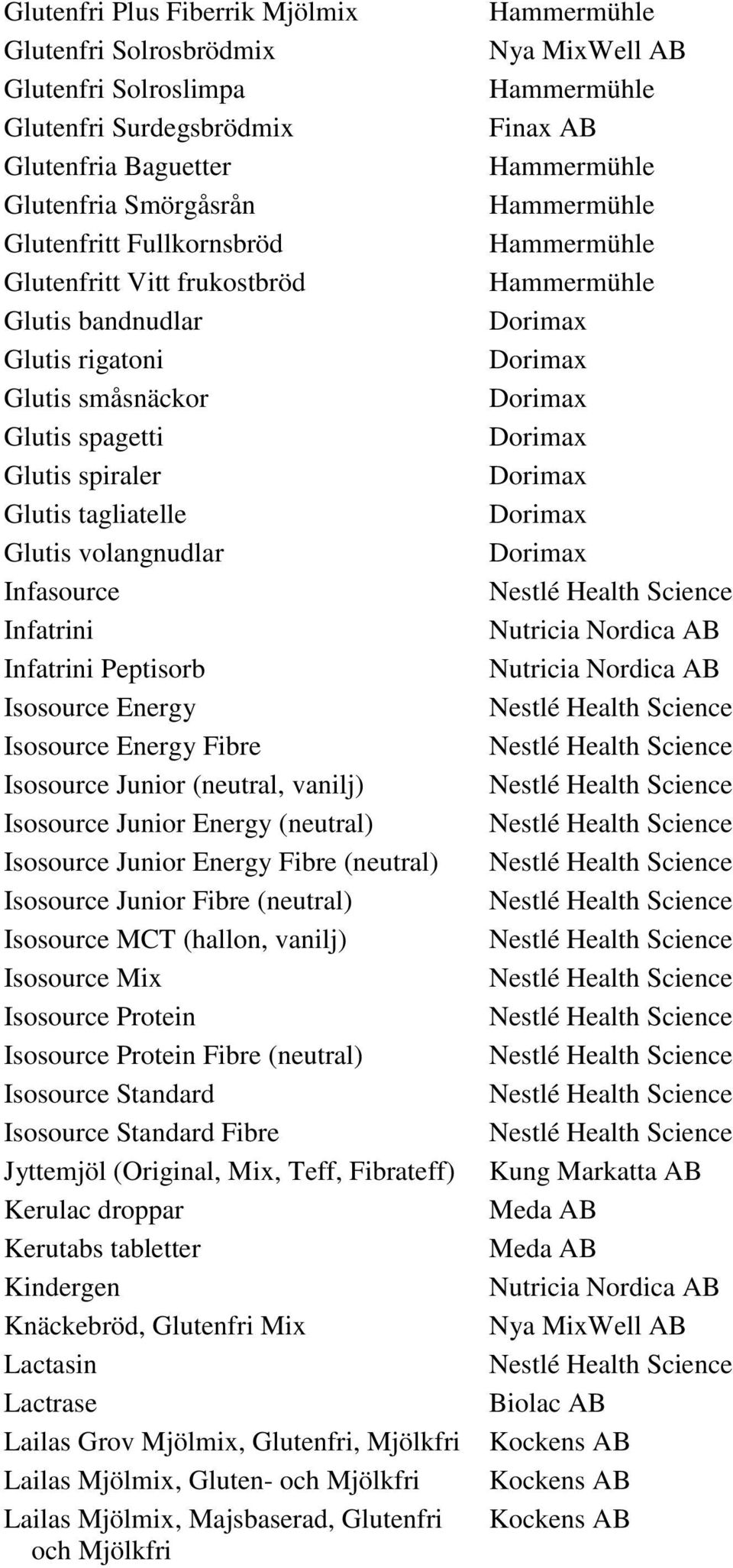 Isosource Energy Fibre Isosource Junior (neutral, vanilj) Isosource Junior Energy (neutral) Isosource Junior Energy Fibre (neutral) Isosource Junior Fibre (neutral) Isosource MCT (hallon, vanilj)