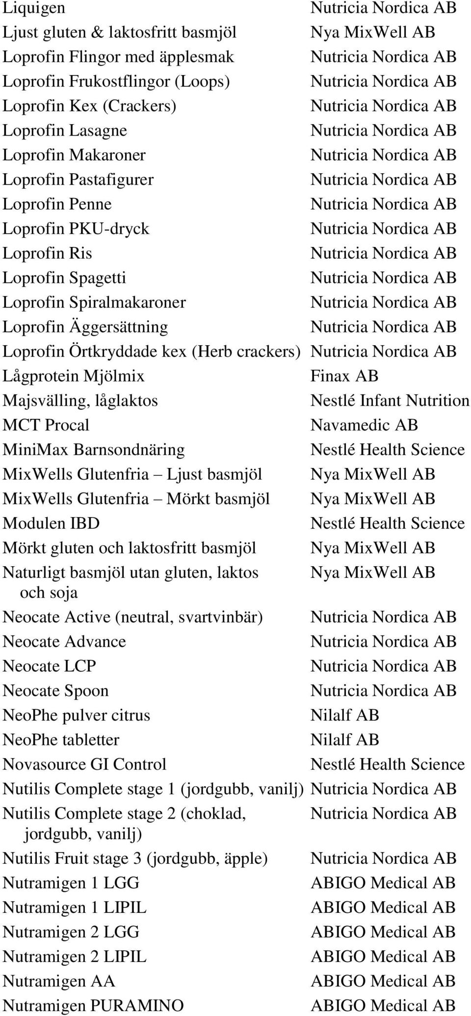 Majsvälling, låglaktos Nestlé Infant Nutrition MCT Procal MiniMax Barnsondnäring MixWells Glutenfria Ljust basmjöl Nya MixWell AB MixWells Glutenfria Mörkt basmjöl Nya MixWell AB Modulen IBD Mörkt