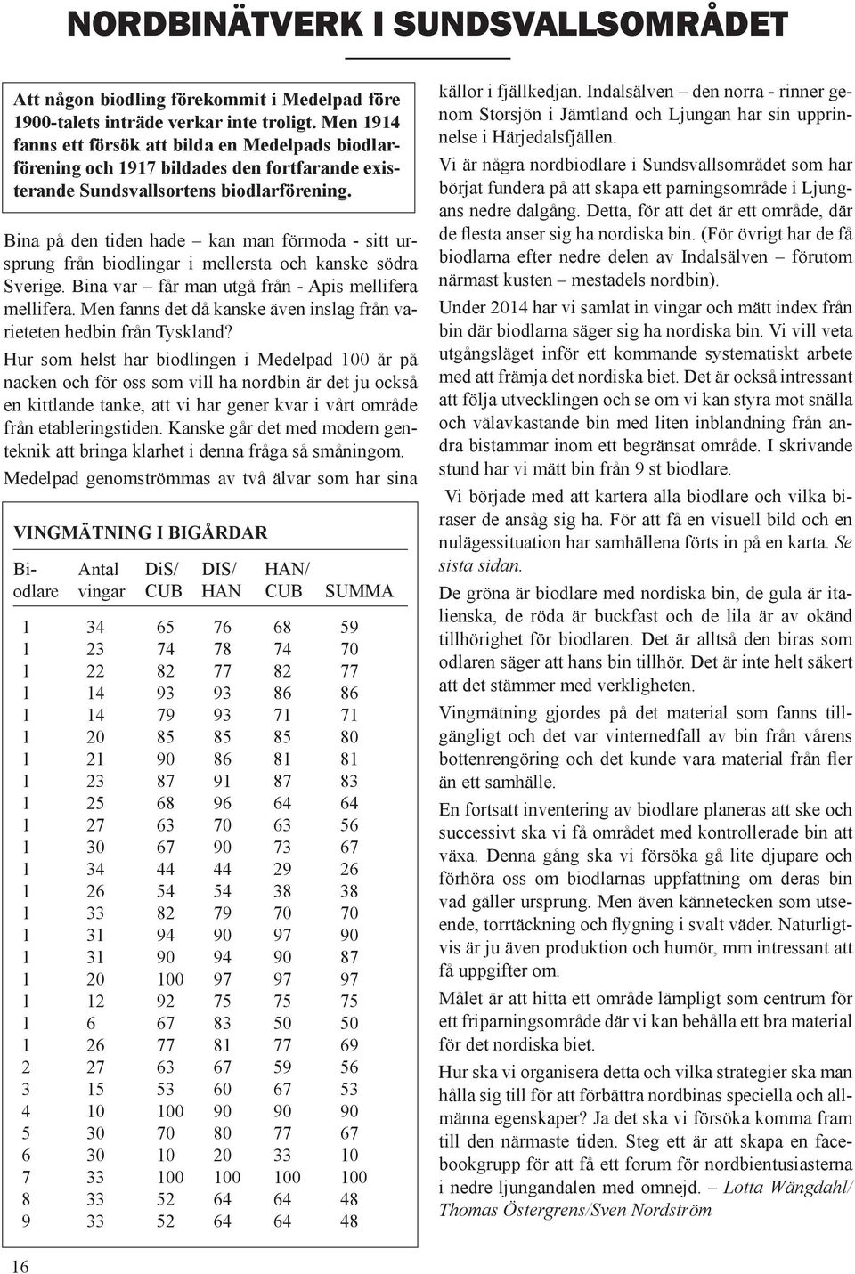 Bina på den tiden hade kan man förmoda - sitt ursprung från biodlingar i mellersta och kanske södra Sverige. Bina var får man utgå från - Apis mellifera mellifera.