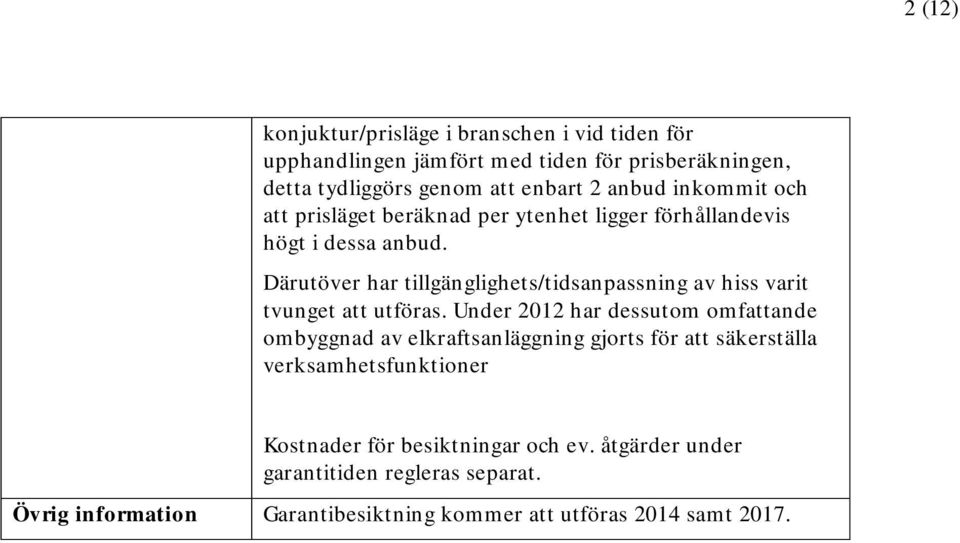 Därutöver har tillgänglighets/tidsanpassning av hiss varit tvunget att utföras.