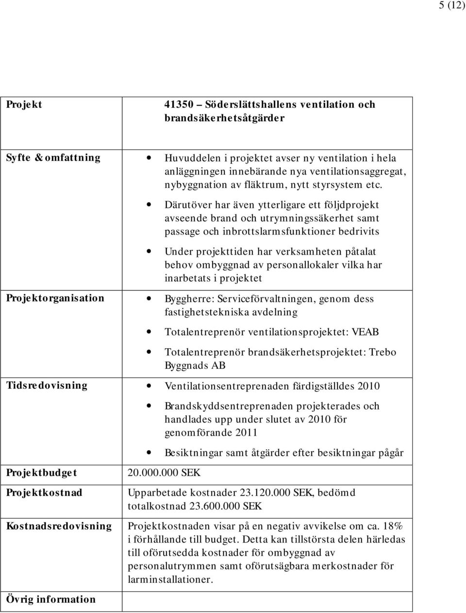 Därutöver har även ytterligare ett följdprojekt avseende brand och utrymningssäkerhet samt passage och inbrottslarmsfunktioner bedrivits Under projekttiden har verksamheten påtalat behov ombyggnad av