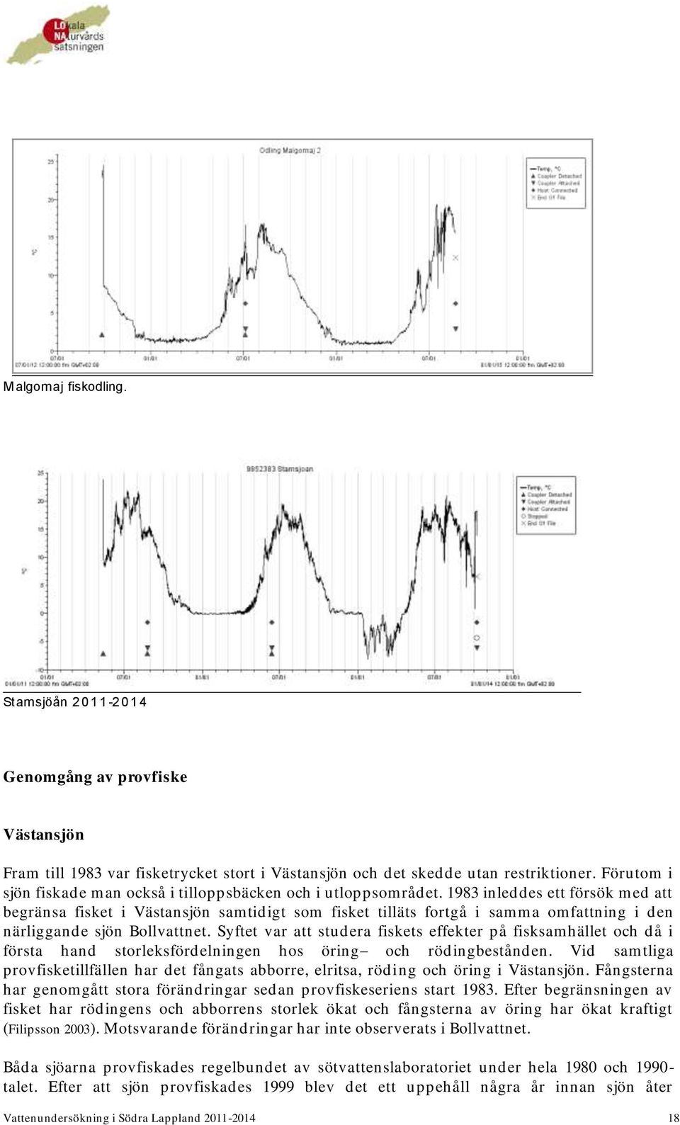 1983 inleddes ett försök med att begränsa fisket i Västansjön samtidigt som fisket tilläts fortgå i samma omfattning i den närliggande sjön Bollvattnet.