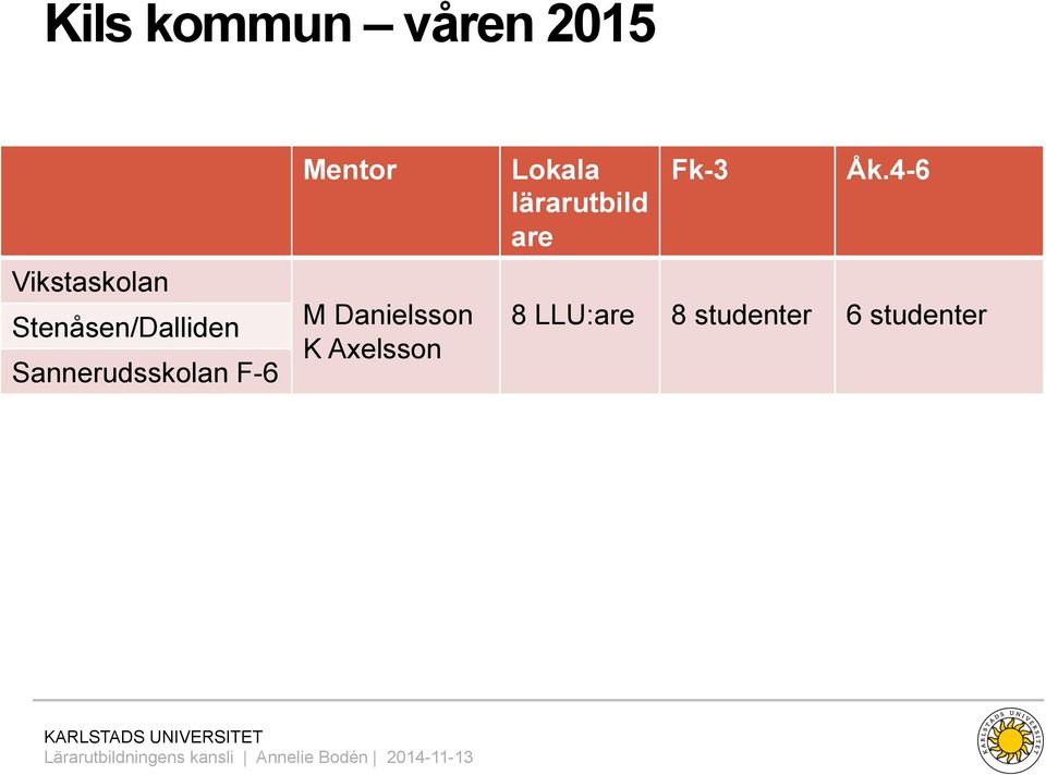 Mentor M Danielsson K Axelsson Lokala