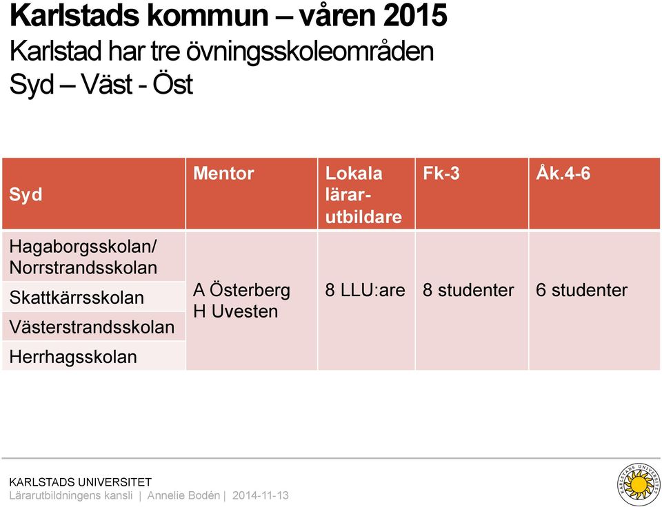 Skattkärrsskolan Västerstrandsskolan Herrhagsskolan Mentor A